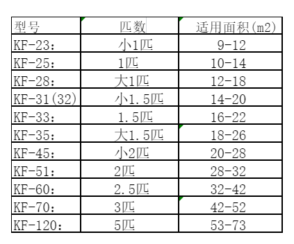 铜陵空调维修